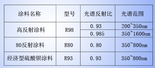 Φ2米铝合金积分球