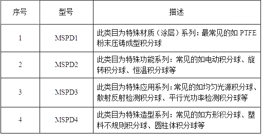 特殊定制积分球