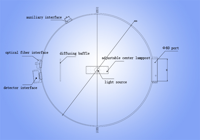 30CM integrating sphere