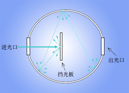 积分球原理图