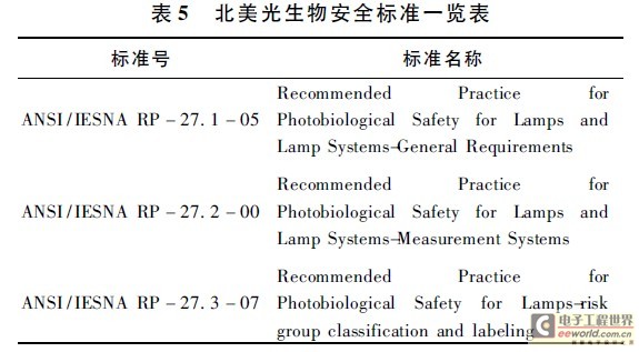 LED灯具光辐射安全相关标准