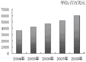 LED光辐射安全与标准化