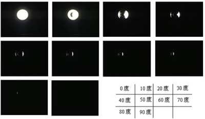 LED的光辐射安全与评价